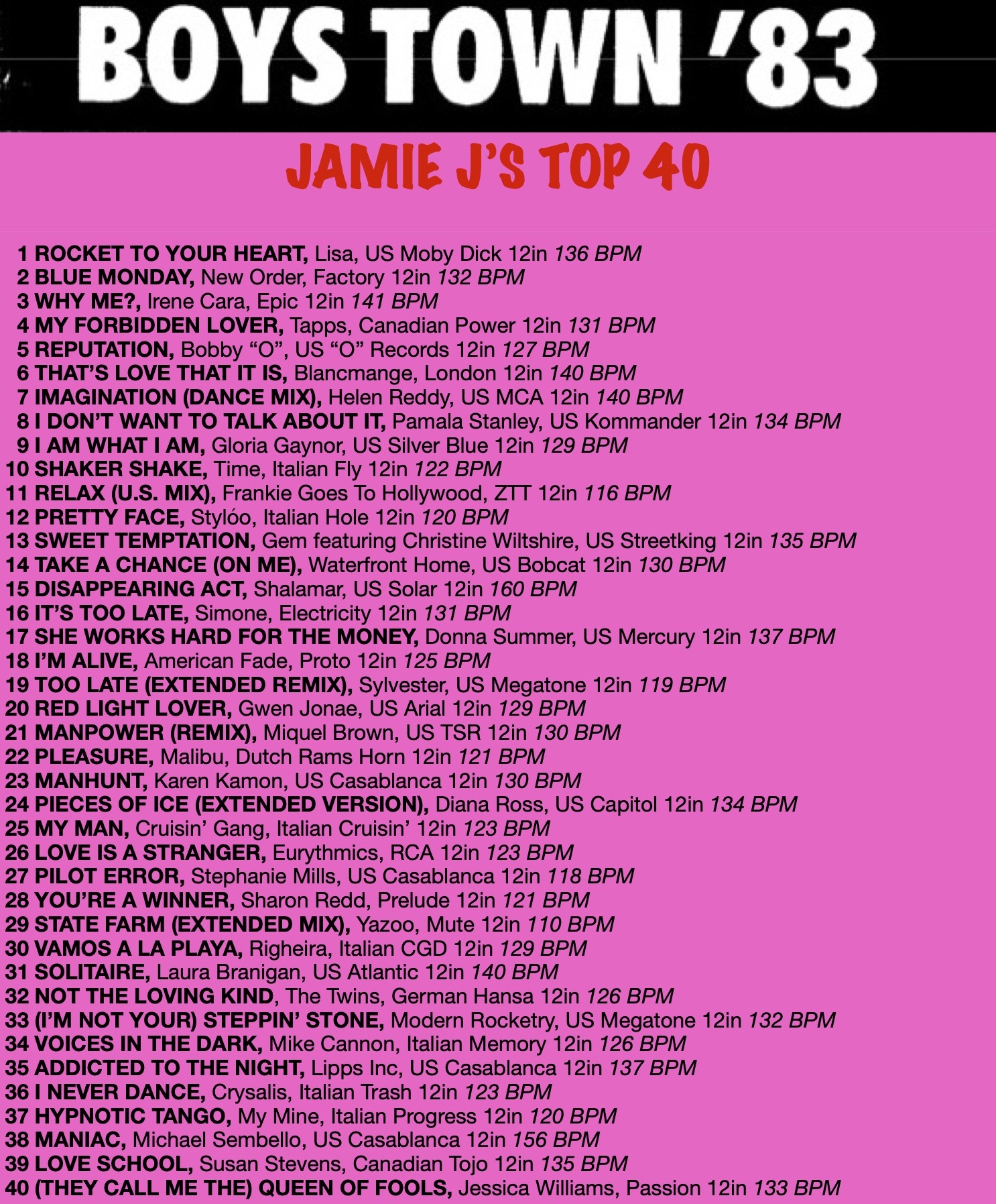 My Personal Journey Into The World Of 80s Disco – 80s Hi – NRG