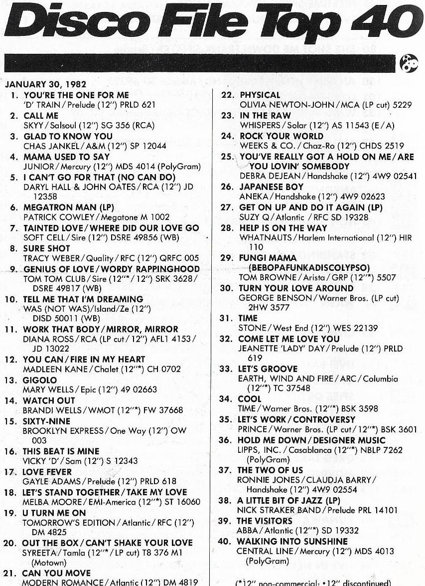 Record World Disco & Club Charts 1982: Patrick Cowley, Abba, Linda ...