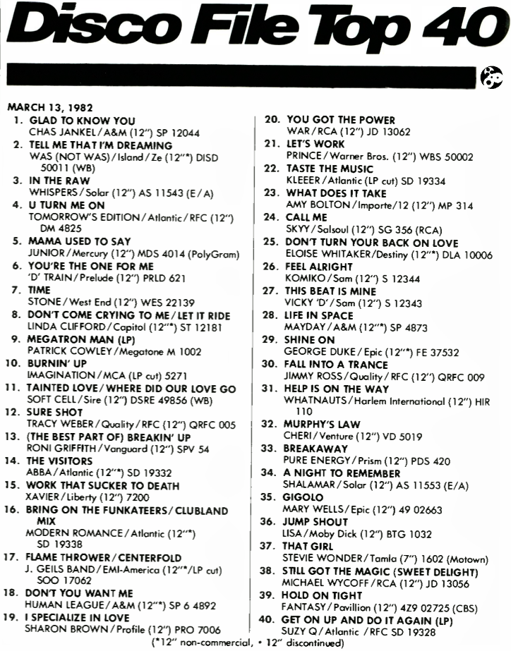 Record World Disco & Club Charts 1982: Patrick Cowley, Abba, Linda ...
