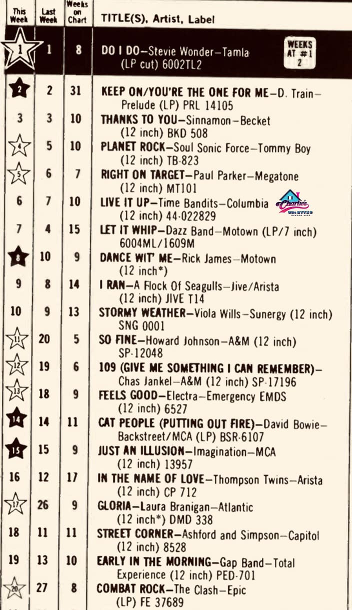 Record World Disco & Club Charts 1982: Patrick Cowley, Abba, Linda ...