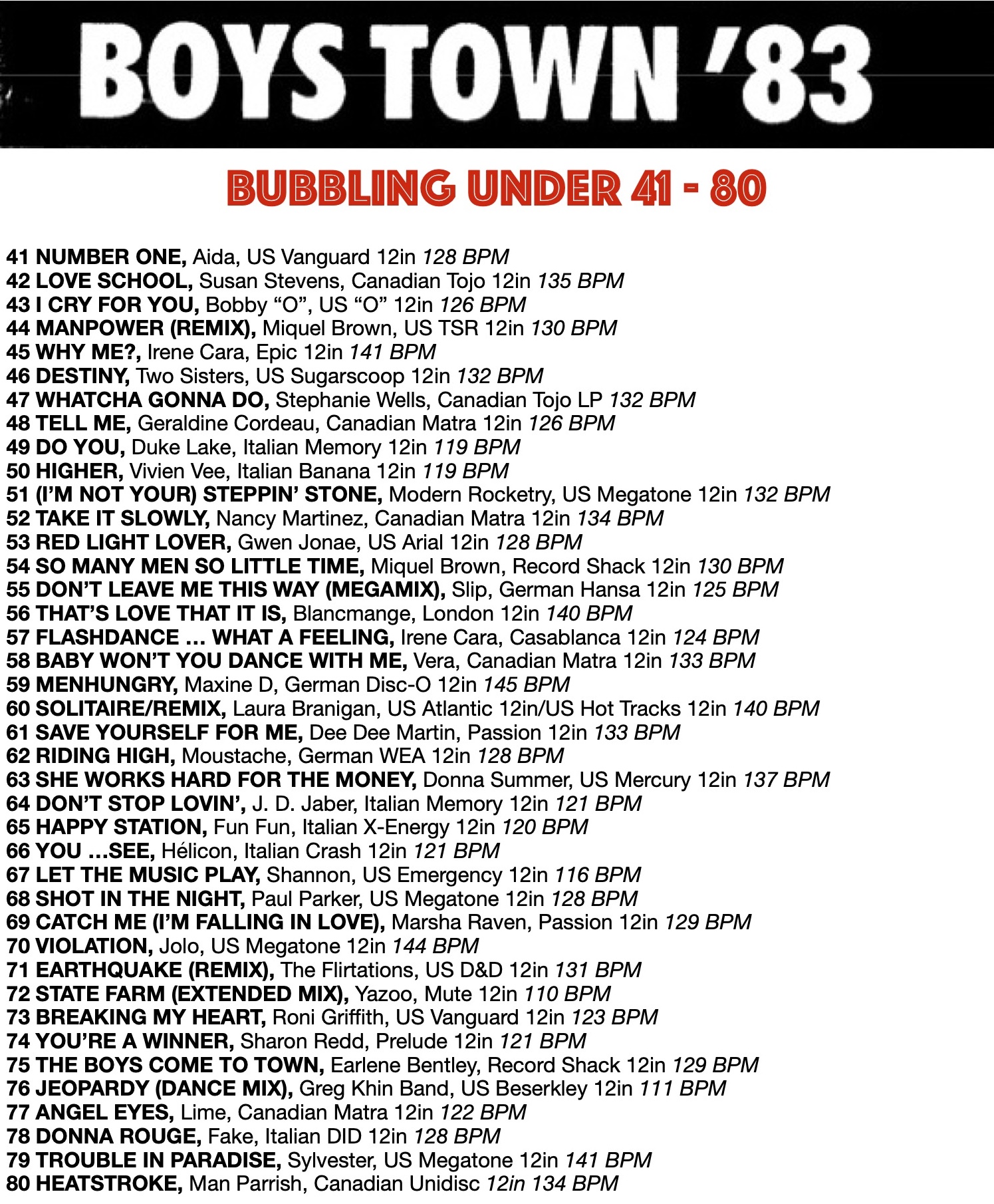Hi-NRG Hits Of The 1980s – 80s Hi – NRG & Eurobeat