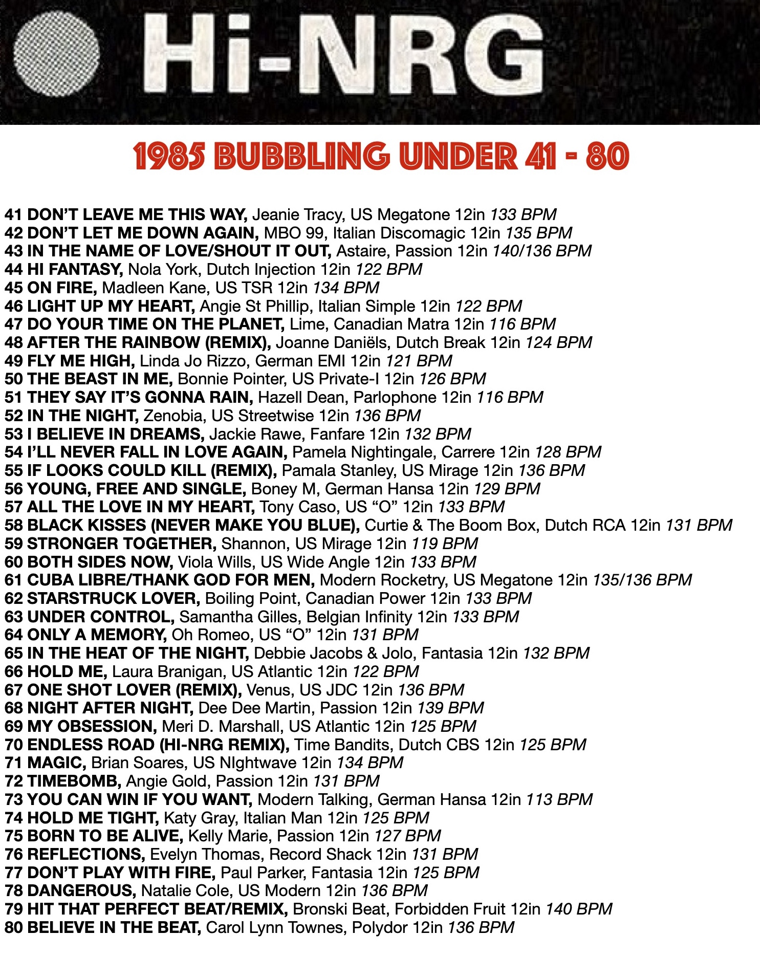 Hi-NRG Hits Of The 1980s – 80s Hi – NRG & Eurobeat