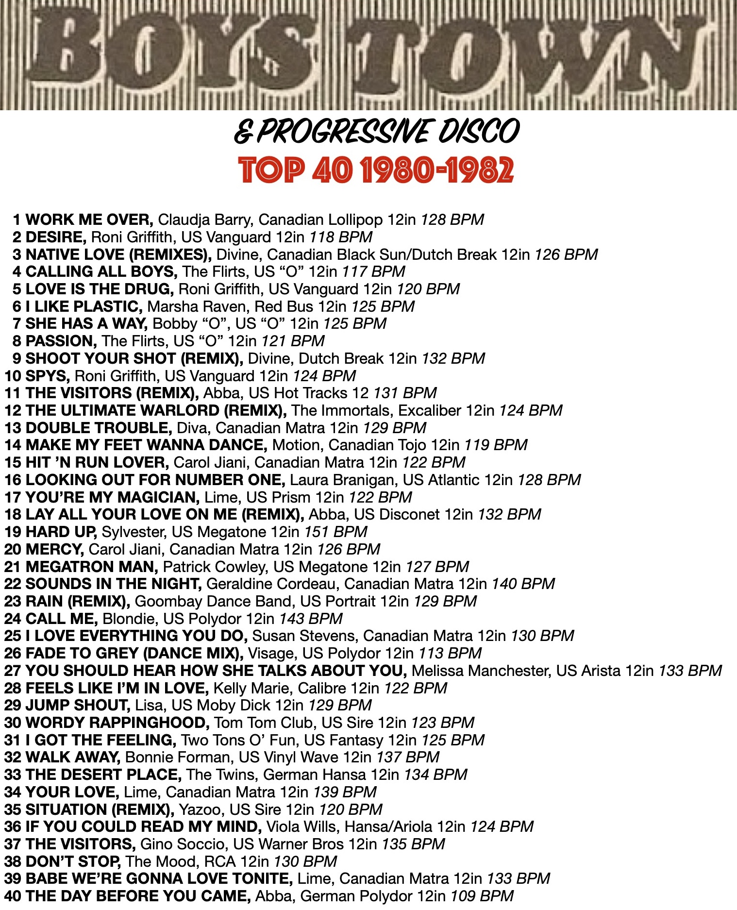 My Personal Journey Into The World Of 80s Disco – 80s Hi – NRG