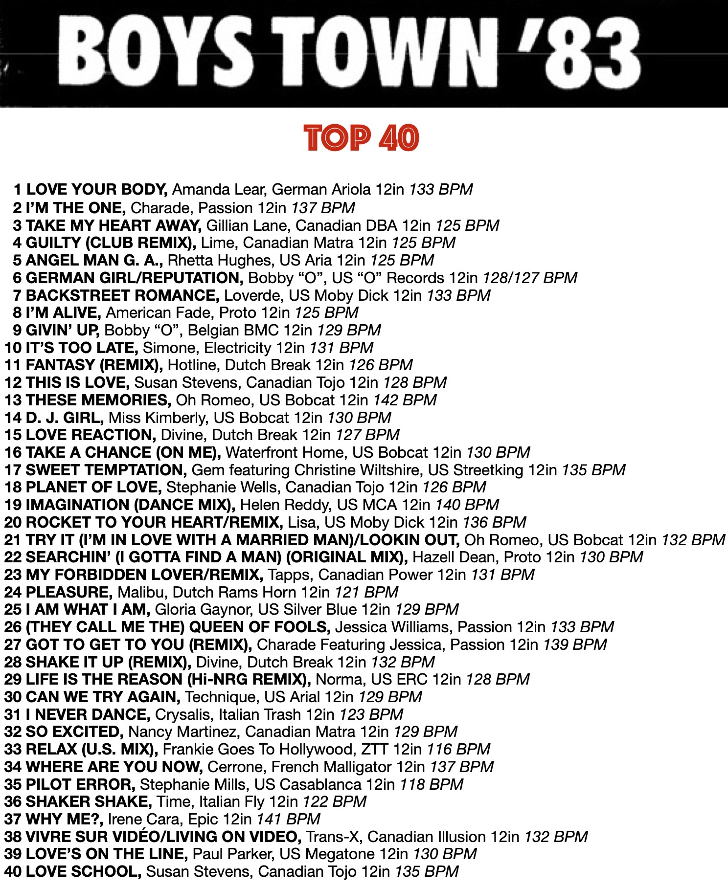 Hi-NRG Hits Of The 1980s – 80s Hi – NRG & Eurobeat