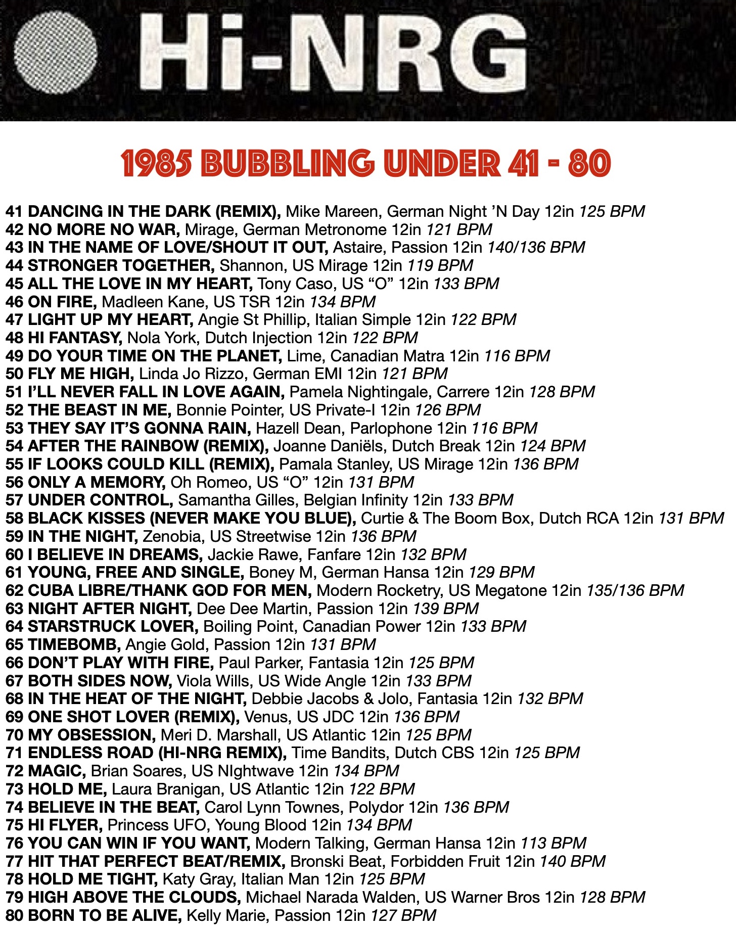 Hi-NRG Hits Of The 1980s – 80s Hi – NRG & Eurobeat