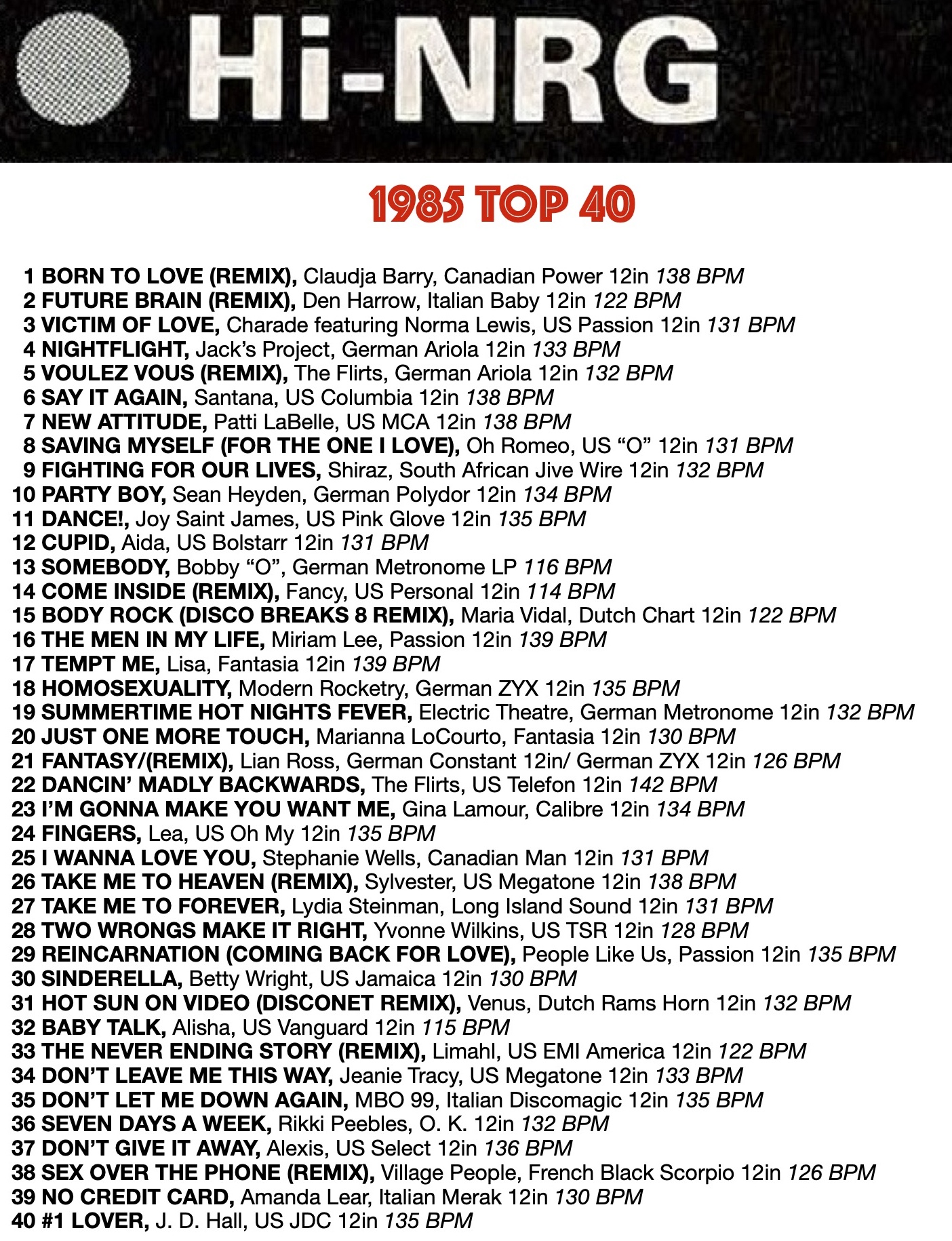 Hi-NRG Hits Of The 1980s – 80s Hi – NRG & Eurobeat
